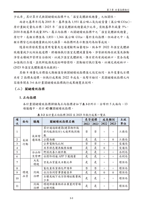 112 年臺南市環境保護計畫第15頁內容